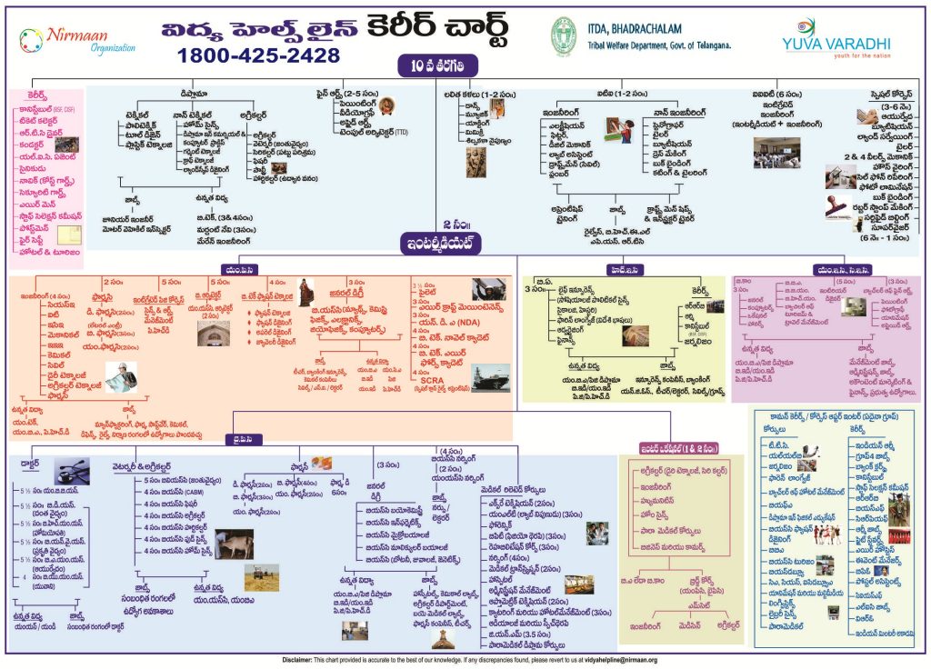 Career Chart